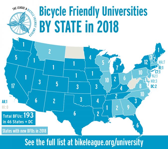 Infographic BFU 2018